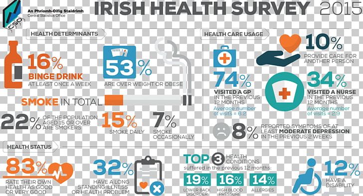 Central Statistics Office Ireland Health Survey Methodology PNG, Clipart, Area, Brand, Health, Health Fitness And Wellness, Healthy Diet Free PNG Download