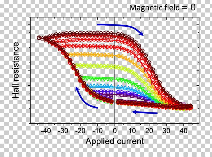 Antiferromagnetism Magnetic Field Physics Magnetoresistance Hall Effect PNG, Clipart, Angle, Antiferromagnetism, Area, Craft Magnets, Diagram Free PNG Download