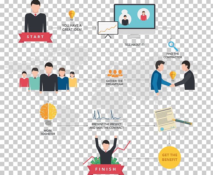 Business Organization Recruitment Process Outsourcing Service PNG, Clipart, Area, Brand, Business, Business Process Outsourcing, Collaboration Free PNG Download