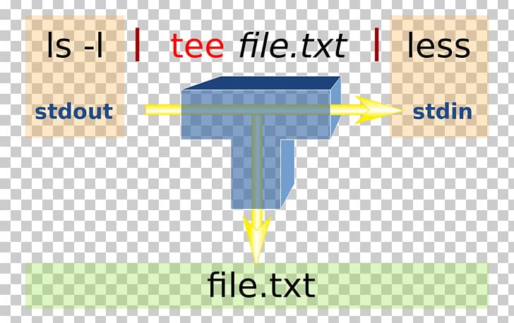 Tee Command Pipeline Unix File PNG, Clipart, Angle, Area, Bash, Brand, Command Free PNG Download