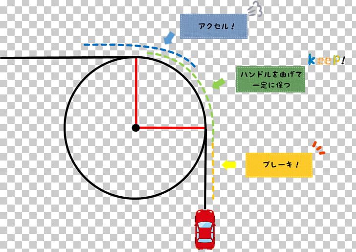 Tokyo Car Diagram Brand Text PNG, Clipart, Angle, Area, Brand, Car, Circle Free PNG Download