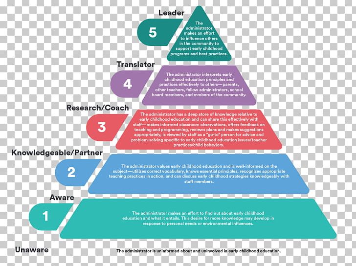 Classification Of Wine Food Pyramid Health PNG, Clipart, Brand, Business, Classification Of Wine, Dairy Products, Diagram Free PNG Download