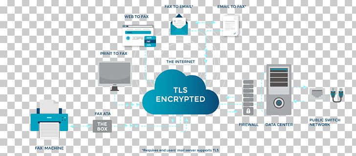 Internet Fax Email Service White-label Product PNG, Clipart, Brand, Business, Communication, Computer Icon, Diagram Free PNG Download