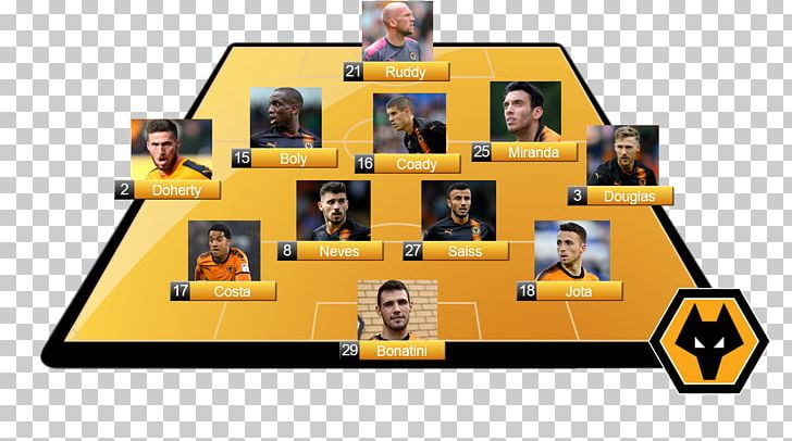 Wolverhampton Wanderers F.C. Cardiff City F.C. Aston Villa F.C. PNG, Clipart, Area, Aston, Aston Villa Fc, Blog, Cardiff Free PNG Download