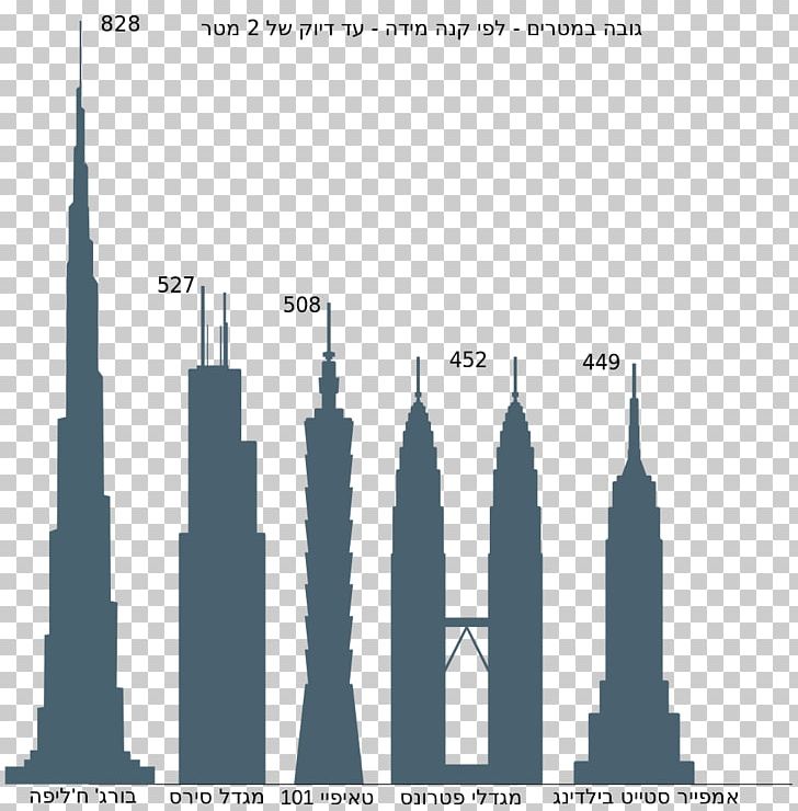 Taipei 101 Willis Tower Petronas Towers Building Burj Khalifa PNG, Clipart, Brand, Building, Burj Khalifa, C Y Lee, Diagram Free PNG Download