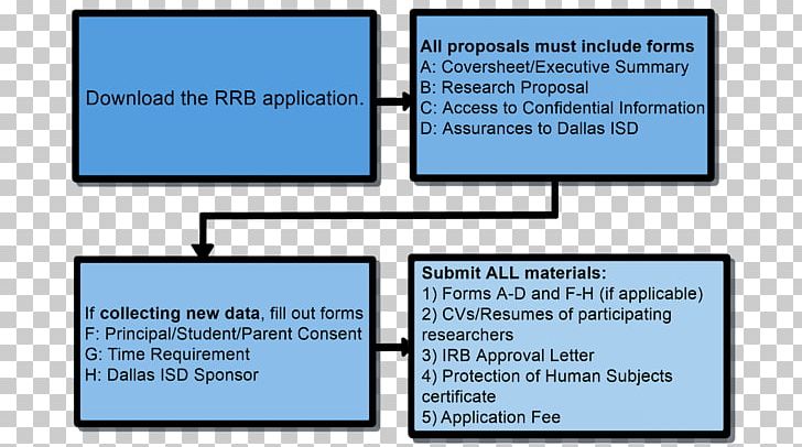 Dallas Independent School District Academic Writing ルワンダ中央銀行総裁日記 Paper PNG, Clipart, Academic Writing, Angle, Application For Employment, Area, Blue Free PNG Download