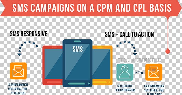 Social Media Advertising Bulk Messaging SMS Marketing PNG, Clipart, Advertising, Area, Brand, Bulk Messaging, Business Free PNG Download