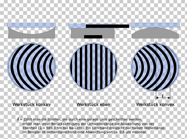 November 8 Optical Flat Wave Interference Logo Product Design PNG, Clipart, Brand, Circle, Communication, Computer Font, Diagram Free PNG Download