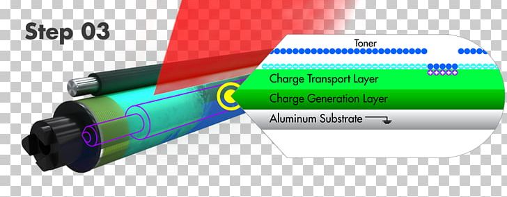 Paper Laser Printing Toner Printer PNG, Clipart, Brand, Discharge, Drum, Electronics, Electronics Accessory Free PNG Download