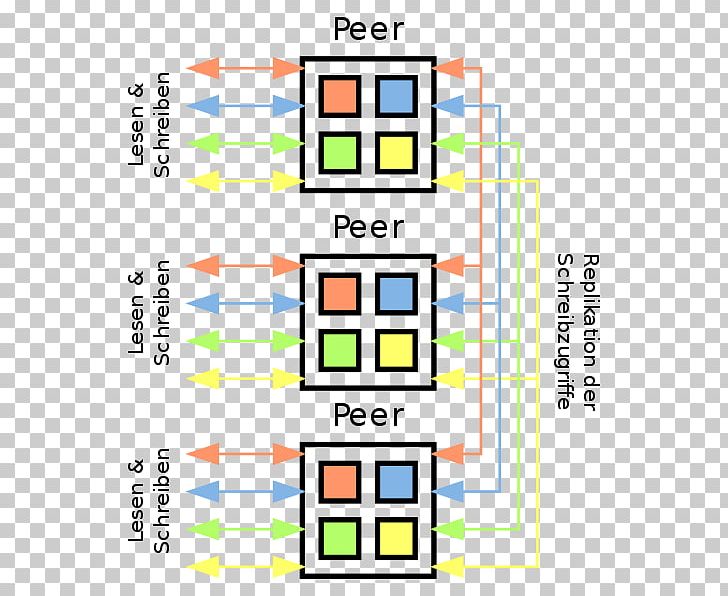 Relational Database Information SQL Foreign Key PNG, Clipart, Angle, Antipattern, Area, Database, Diagram Free PNG Download