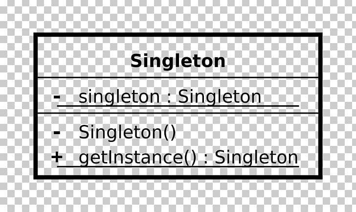 Singleton Pattern Unified Modeling Language Class Diagram Computer Programming PNG, Clipart, Angle, Area, Black, Brand, Class Free PNG Download