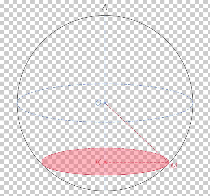 Sphere Circle Plane Mathematics Point PNG, Clipart, Angle, Area, Ball, Centre, Circle Free PNG Download