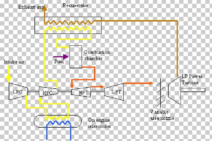 Line Angle Diagram PNG, Clipart, Angle, Area, Art, Diagram, Fuel Efficiency Free PNG Download