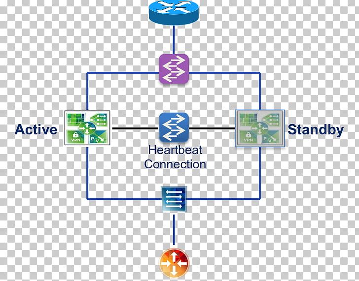 Cisco Systems VMware Router Network Topology Computer Network PNG, Clipart, Angle, Area, Cisco Systems, Communication, Computer Network Free PNG Download