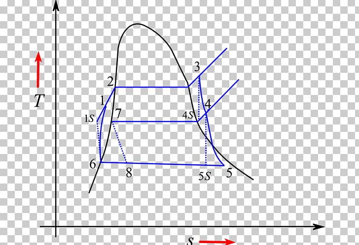 Triangle Drawing PNG, Clipart, Angle, Area, Circle, Diagram, Drawing Free PNG Download