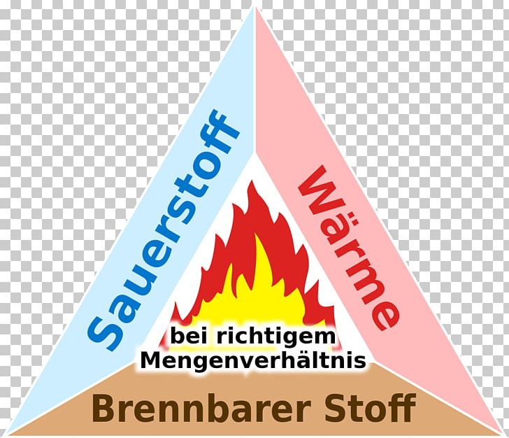 Fire Triangle Conflagration Logo Font PNG, Clipart, Angle, Area, Art, Brand, Combustion Free PNG Download