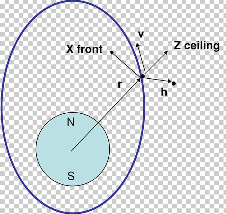 Circle Diagram Point Angle PNG, Clipart, Angle, Area, Circle, Circle Diagram, Diagonal Free PNG Download