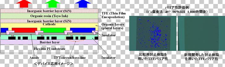 山形大学有機エレクトロニクスイノベーションセンター 紫外線硬化樹脂 0 University Technology PNG, Clipart, 808, Angle, Arcadia, Area, Diagram Free PNG Download