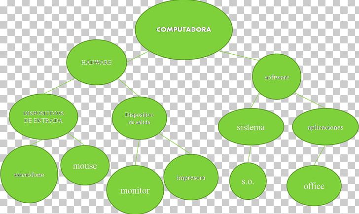 Diagram Idea Esquema Conceptual Knowledge Chart PNG, Clipart, Brand, Chart, Circle, Communication, Cylinder Free PNG Download