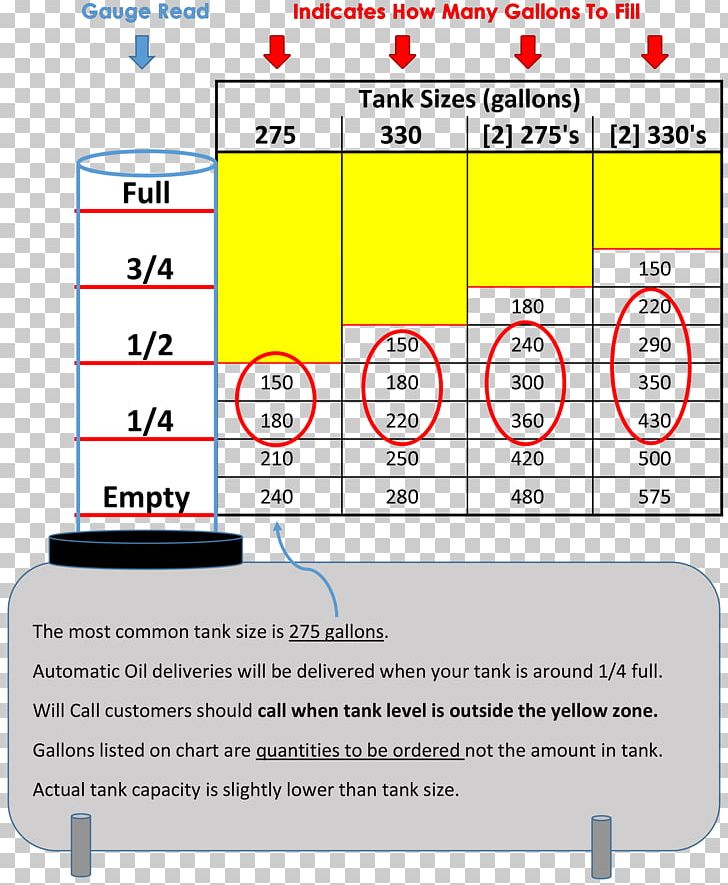 Fuel Oil Heating Oil Petroleum PNG, Clipart, Angle, Area, Central Heating, Chart, Diagram Free PNG Download