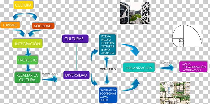 Playa Del Carmen Architecture Diagram Variable History PNG, Clipart, Architecture, Area, Brand, Communication, Computer Icon Free PNG Download