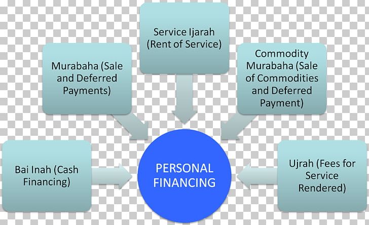 Technology Diagram Multimedia PNG, Clipart, Brand, Communication, Diagram, Electronics, Multimedia Free PNG Download