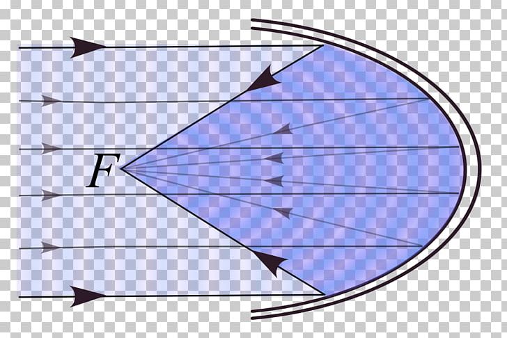 Parabola Line Conic Section Geometry Ellipse PNG, Clipart, Angle, Area, Art, Circle, Cone Free PNG Download