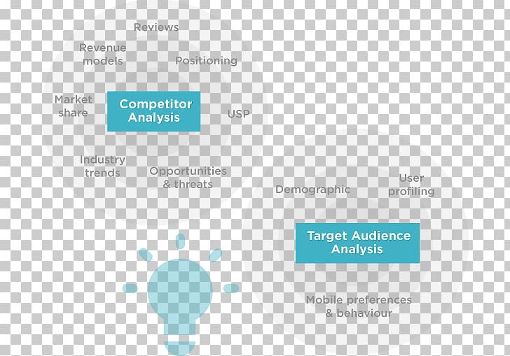 Competitor Analysis Target Market Marketing Target Audience Market Analysis PNG, Clipart, Brand, Business, Circle, Competitive Intelligence, Competitor Analysis Free PNG Download