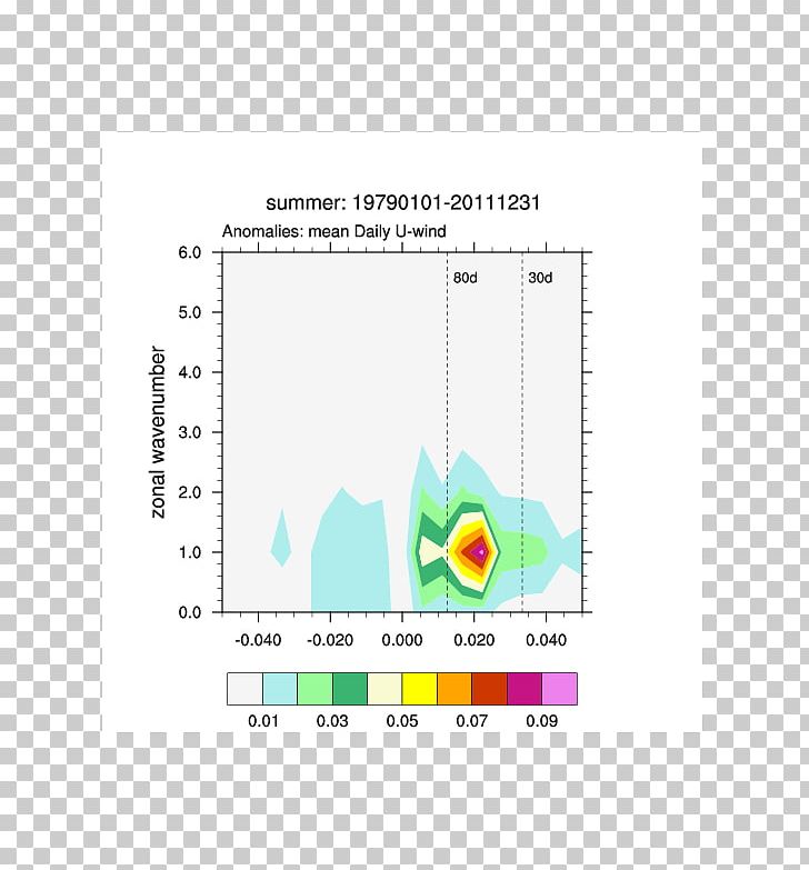 Brand Diagram Line PNG, Clipart, Angle, Area, Art, Brand, Diagram Free PNG Download