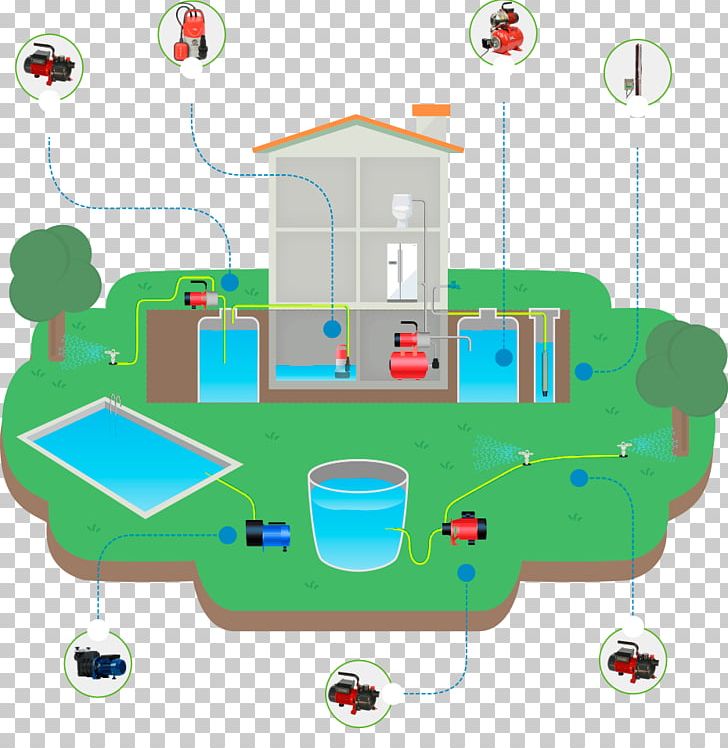 Submersible Pump Irrigation Water Well Garden PNG, Clipart, Angle, Area, Arrosage, Filtration, Garden Free PNG Download