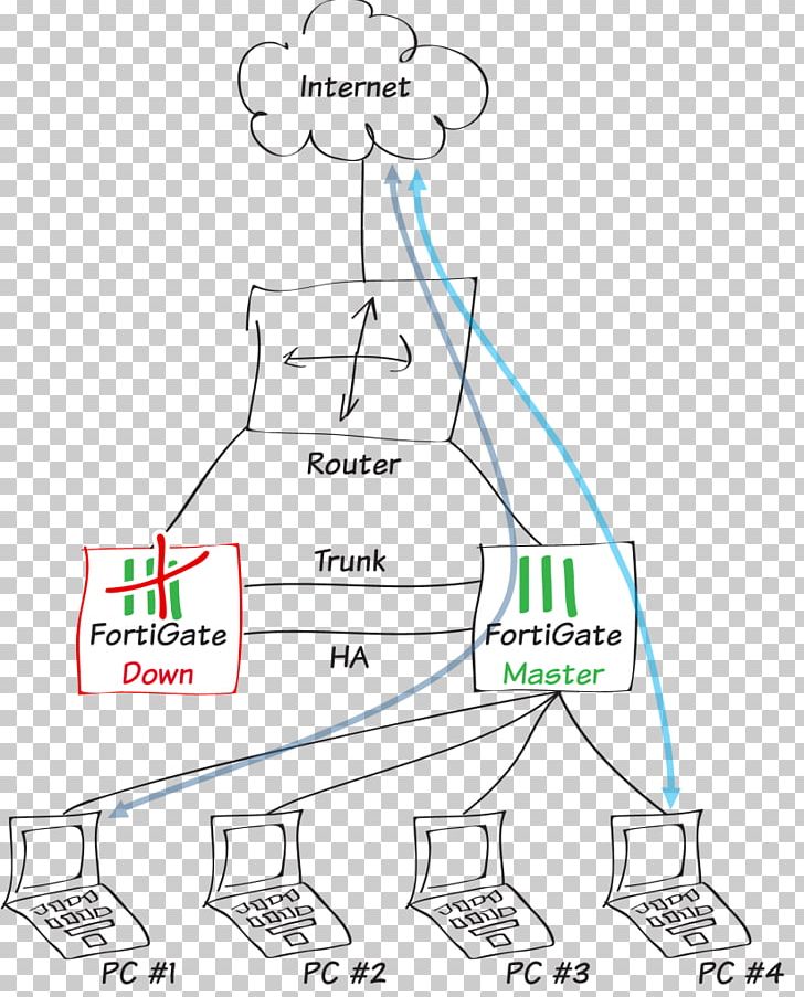 Wiring Diagram Network Topology FortiGate Fortinet PNG, Clipart, Angle, Area, Computer Network, Diagram, Dmz Free PNG Download