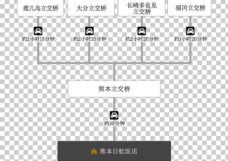 Hotel Nikko Kumamoto Car Park Bus PNG, Clipart, Angle, Area, Automatic Transmission, Brand, Bus Free PNG Download
