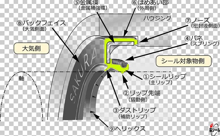 Tire Product Design Rim Wheel Technology PNG, Clipart, Angle, Area, Automotive Tire, Auto Part, Cartoon Free PNG Download