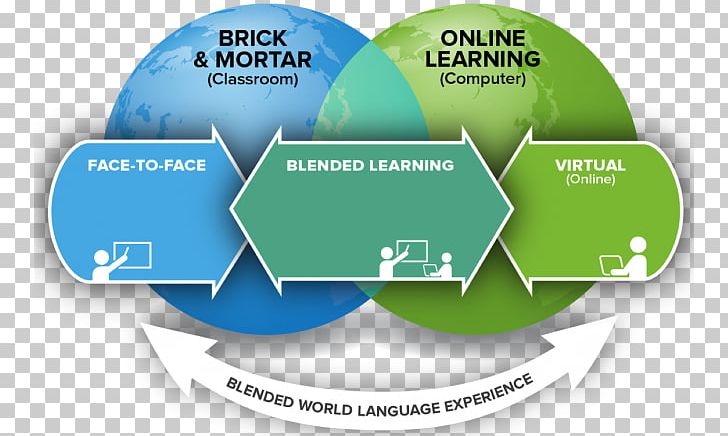 Blended Learning Educational Technology Flipped Classroom PNG, Clipart, Blended Learning, Brand, Business, Circle, Classroom Free PNG Download