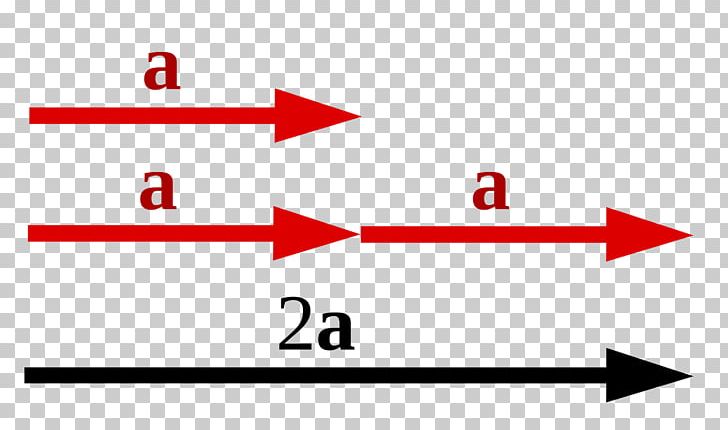 Scalar Multiplication Dot Product PNG, Clipart, Angle, Area, Brand, Cross Product, Diagram Free PNG Download