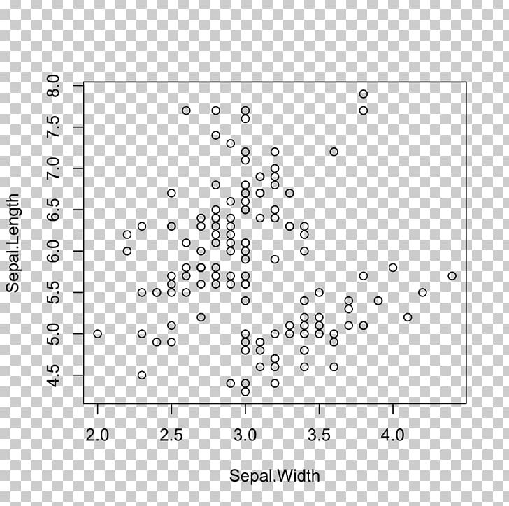 Ggplot2 Data Science R Data Analysis PNG, Clipart, Analytics, Angle, Area, Black And White, Chart Free PNG Download