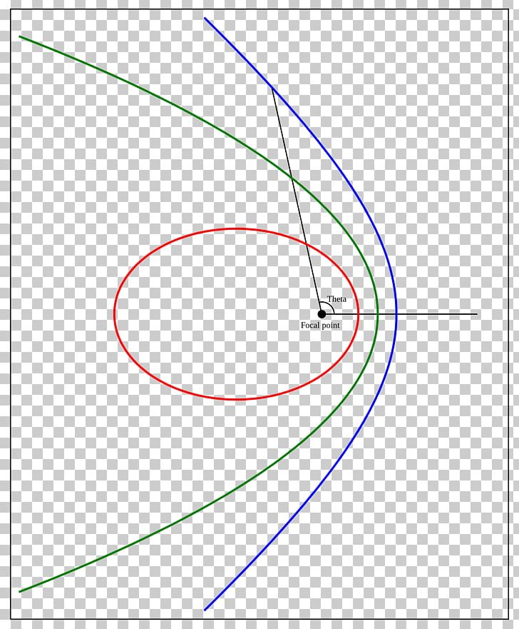 Orbital Eccentricity Hyperbolic Trajectory Hyperbola PNG, Clipart, Angle, Area, Atomic Orbital, Axial Tilt, Circle Free PNG Download