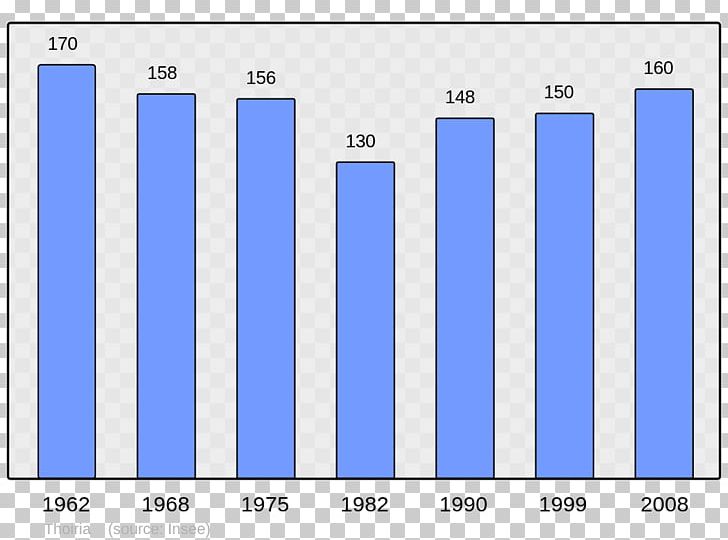 Abancourt Beaucaire Population Census Wikipedia PNG, Clipart, Angle, Area, Beaucaire, Blue, Brand Free PNG Download