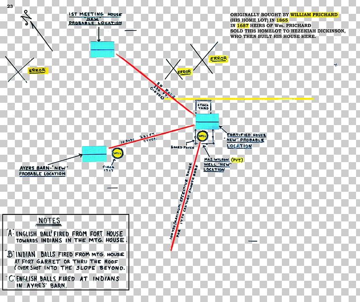 Line Point Angle PNG, Clipart, Angle, Area, Art, Diagram, Line Free PNG Download