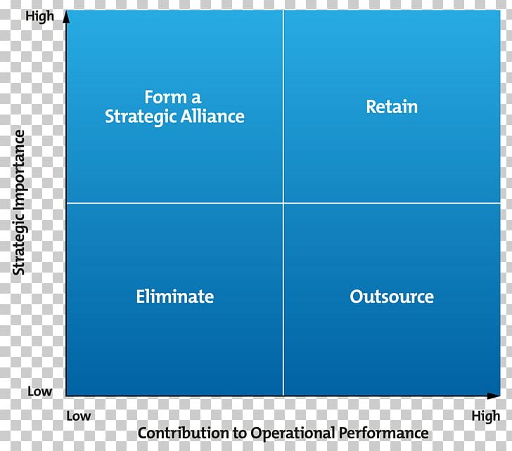 Outsourcing Porter's Five Forces Analysis Strategy Strategic Management Purchasing PNG, Clipart,  Free PNG Download