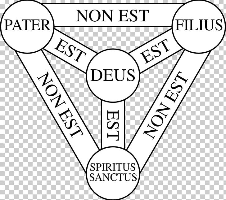 Shield Of The Trinity God Athanasian Creed Holy Spirit PNG, Clipart, Angle, Athanasian Creed, Athanasius Of Alexandria, Black And White, Brand Free PNG Download