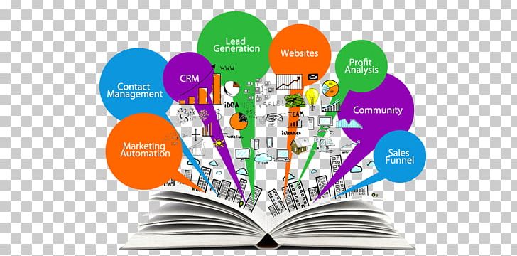 Marketing Automation Real Estate Lead Generation PNG, Clipart, Automation, Brand, Business, Business Process Automation, Communication Free PNG Download