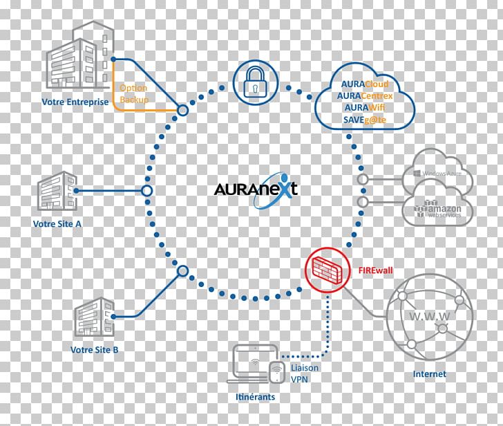 Multiprotocol Label Switching Computer Network Quality Of Service Virtual Private Network MPLS VPN PNG, Clipart, Angle, Area, Brand, Circle, Client Free PNG Download