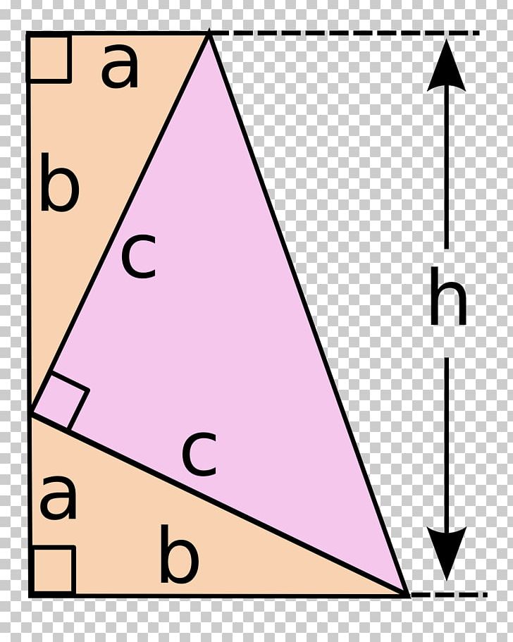 Pythagorean Theorem Mathematical Proof Mathematics Triangle PNG, Clipart, Angle, Area, Chemistry, Diagram, Garfield Free PNG Download