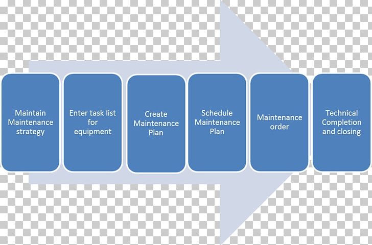 Performance Measurement Management Organization System Energy Savings Performance Contract PNG, Clipart, Brand, Control, Energy, Innovation, Logo Free PNG Download