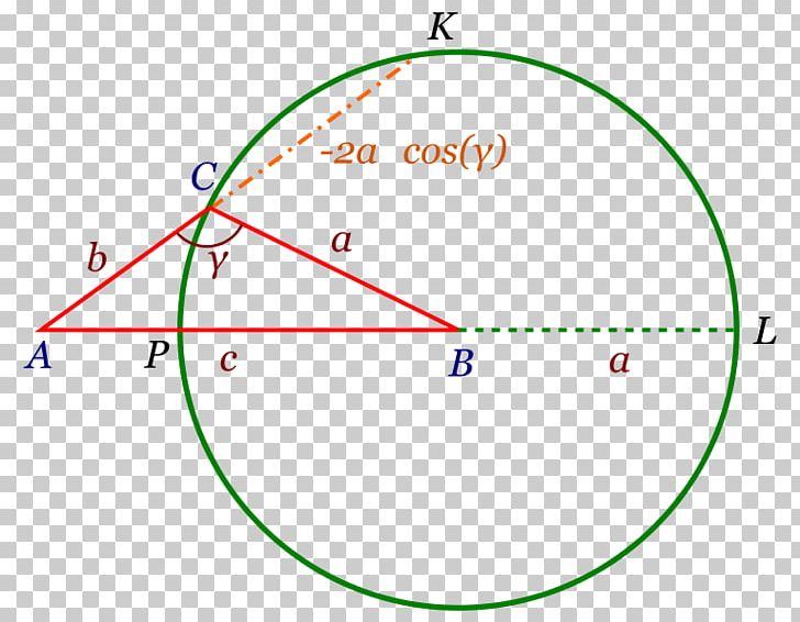 Power Of A Point Circle Angle Coseno PNG, Clipart, Angle, Area, Circle, Coseno, Diagram Free PNG Download