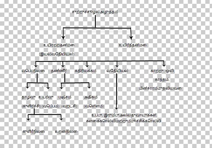 Line Angle Diagram PNG, Clipart, Angle, Area, Art, Diagram, Drought Free PNG Download