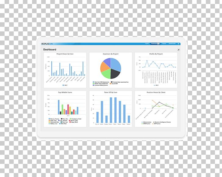 Replicon Timesheet Time-tracking Software Management Dashboard PNG, Clipart, Area, Brand, Computer Software, Cost, Dashboard Free PNG Download
