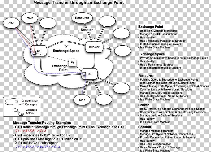 Actor Model Continuous Integration Computer Software Concurrent Computing Software Deployment PNG, Clipart, Actor Model, Akka, Area, Auto Part, Black And White Free PNG Download