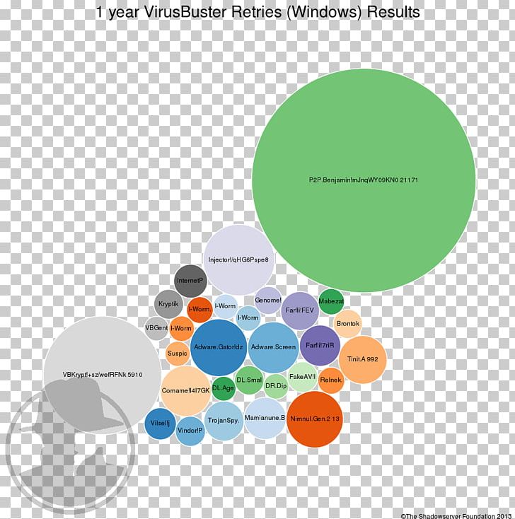 Brand Diagram PNG, Clipart, Area, Brand, Circle, Communication, Diagram Free PNG Download